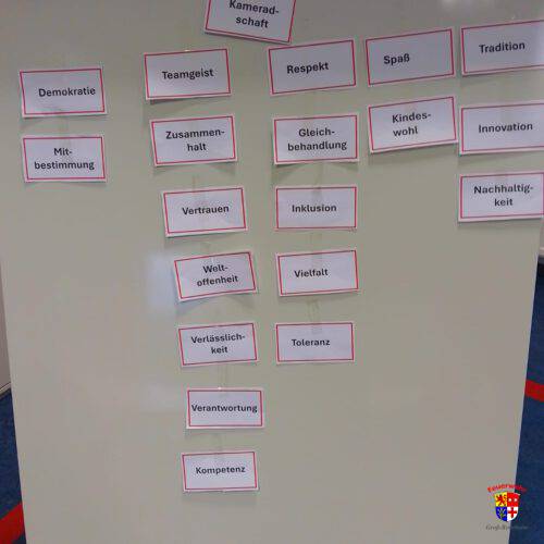 20250916-Werte_JF (1)